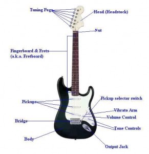 Best way to clean deals an electric guitar